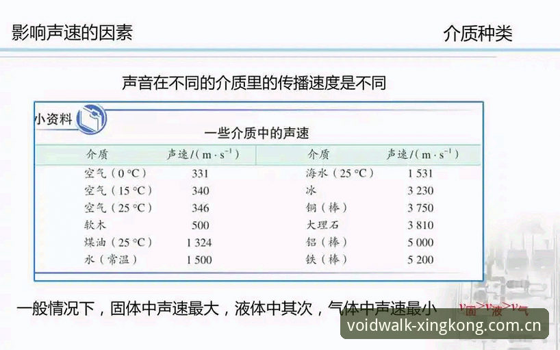 当更衣室响起不同频率的声音