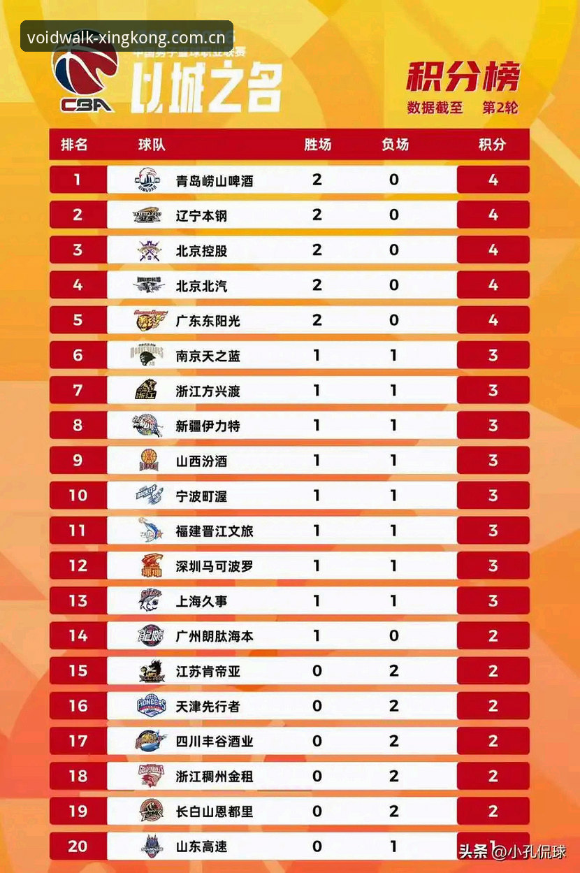 安卓版以星空为序APP安装 3个时间节点的秘密:新赛季CBA赛程背后,老球迷最该避开的坑